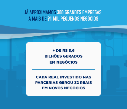 Encadeamento Produtivo Sebrae